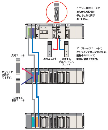 □ ha/caratteristica 6 del □□ H di CS1D-CPU/□□ P/□□ SA/□□ S