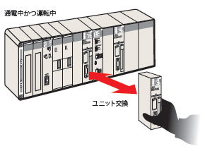 □ ha/caratteristica 7 del □□ H di CS1D-CPU/□□ P/□□ SA/□□ S