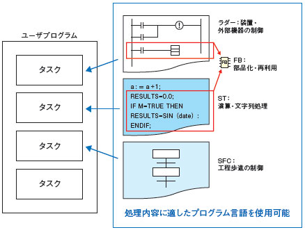 □ ha/caratteristica 11 del □□ H di CS1D-CPU/□□ P/□□ SA/□□ S