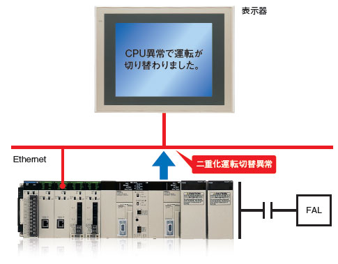□ ha/caratteristiche 14 del □□ H di CS1D-CPU/□□ P/□□ SA/□□ S
